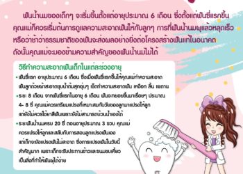 เด็กต้องแปรงฟันตั้งแต่อายุเท่าไร