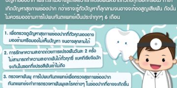 เพื่อสุขภาพช่องปากที่ดี เราควรพบทันตแพทย์ถี่แค่ไหน?